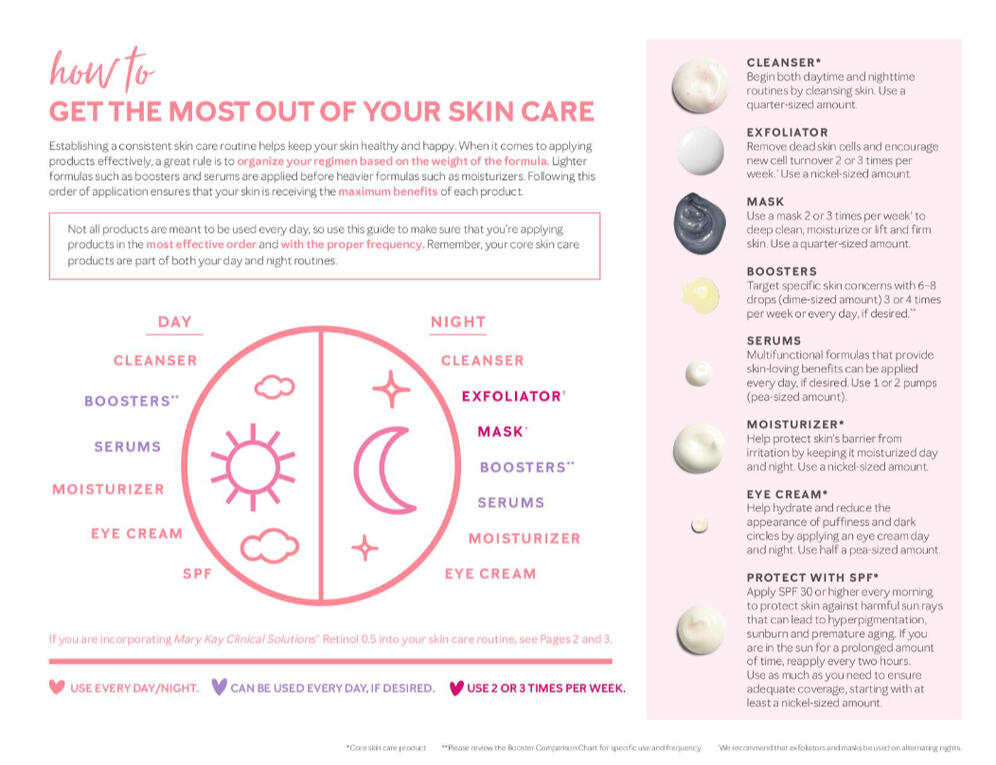 Order of Application