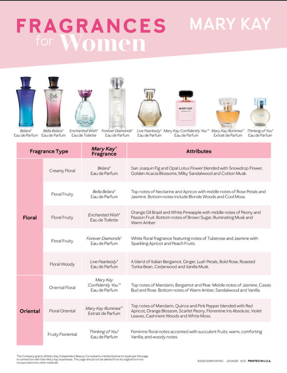 Women&#39;s Fragrence