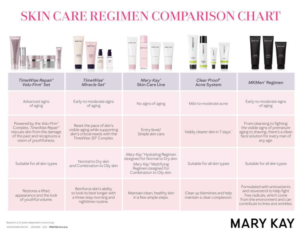 Skincare Comparison